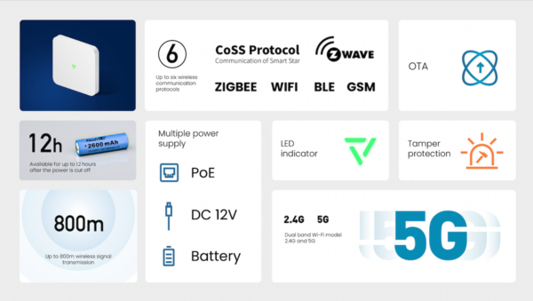 DEFED Smart Station – The Intelligent Gateway for Your Alarm System - Image 9